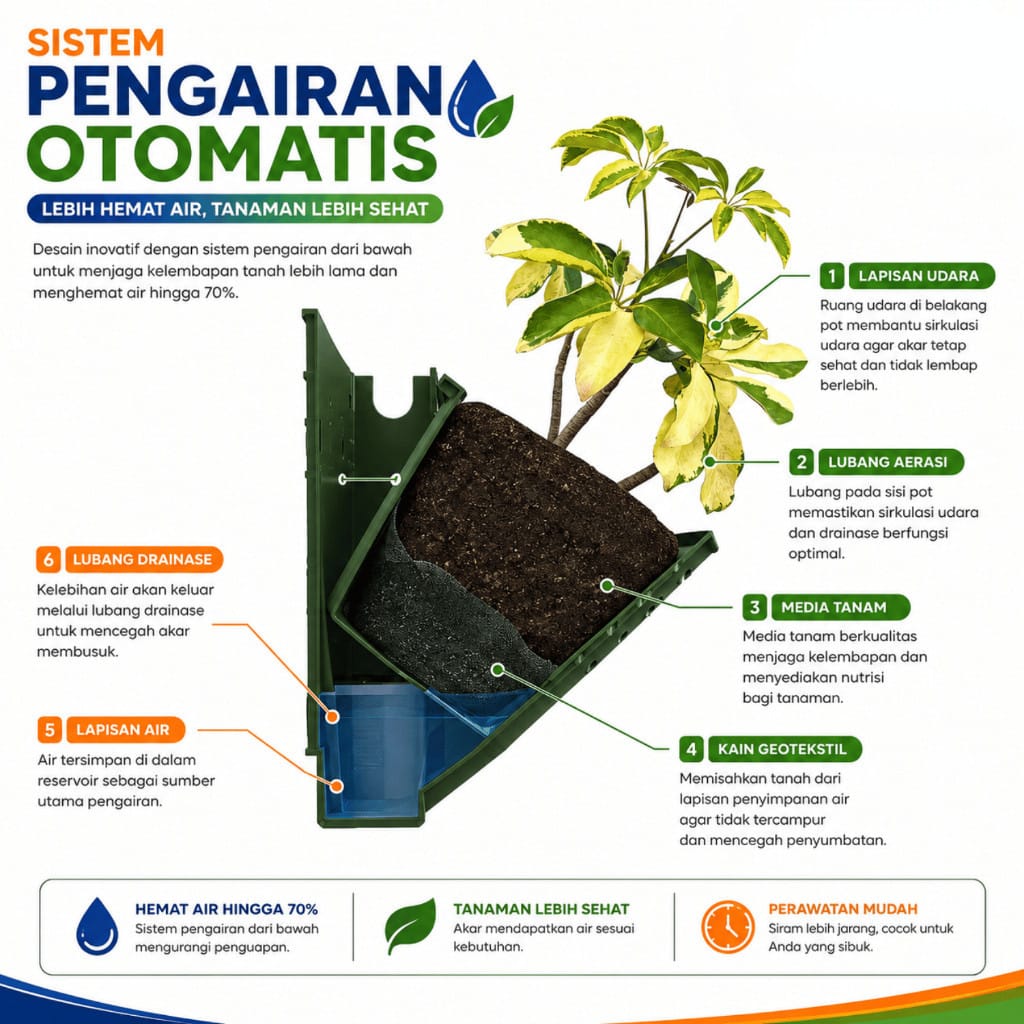 Pot Tanaman Gantung Dinding Minimalis 1 Lubang Plastik PP Tebal Vertikal Garden - Gambar 5