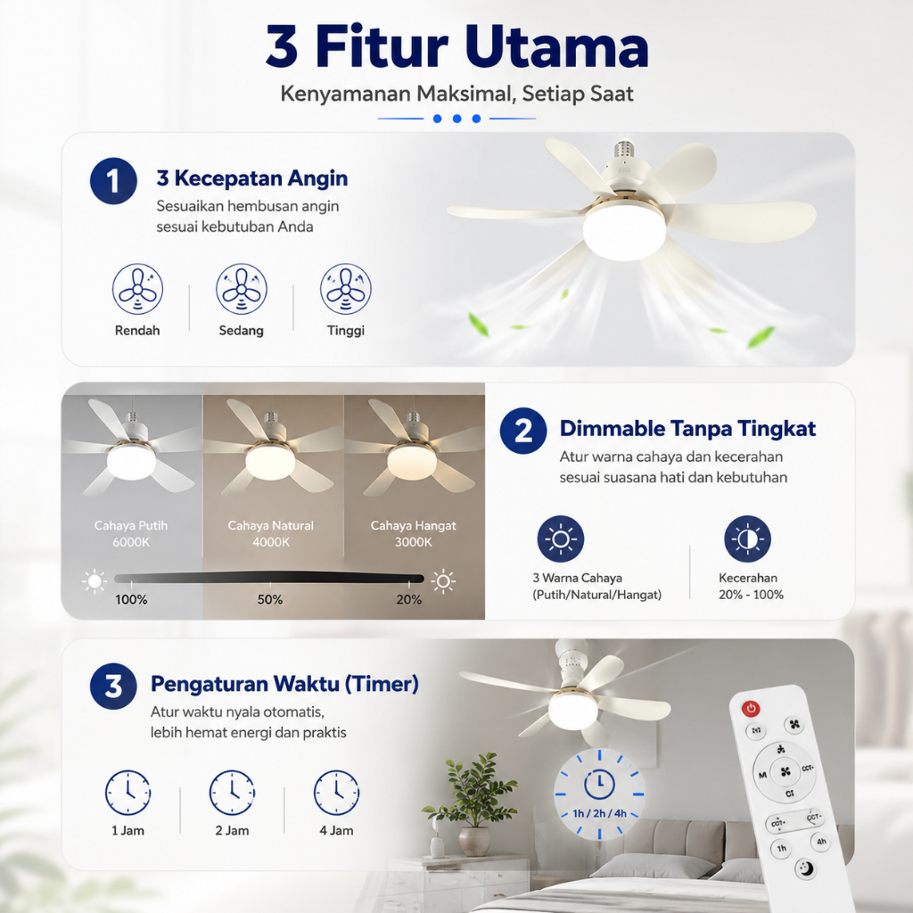 Kipas Angin Lampu Plafon LED Remote Control 30W 40W Fitting E27 Terbaik - Gambar 2