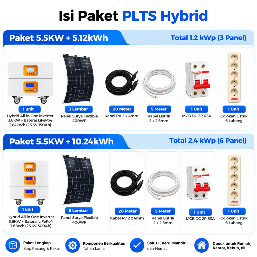 Paket PLTS Hybrid Inverter 24V 3600W Baterai LiFePO4 3.84kWh 7.68kWh dengan Panel Surya - Gambar 2
